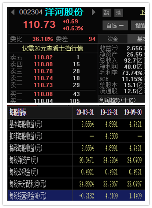 市现率是什么意思