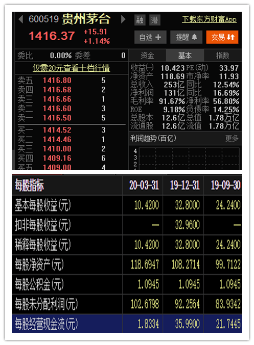 市现率是什么意思