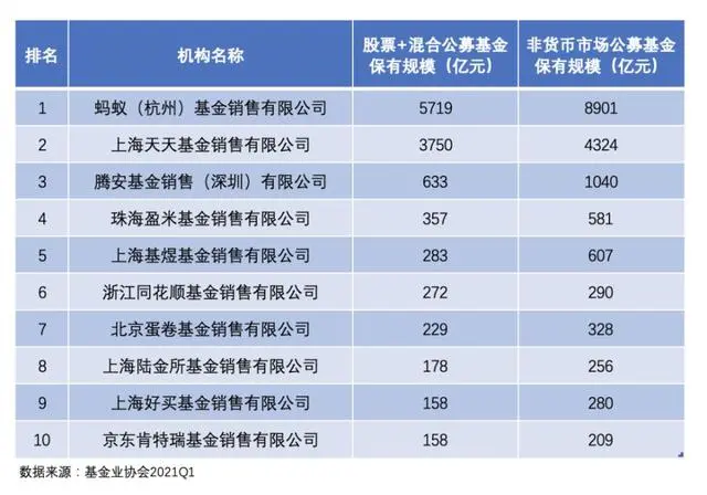 数米基金网