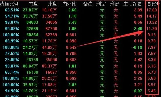 什么是换手率
