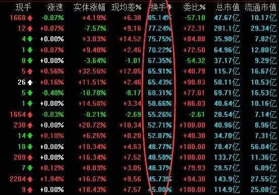 什么是换手率