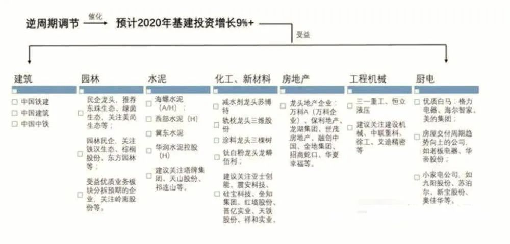 什么是降准