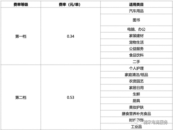 什么是运费险