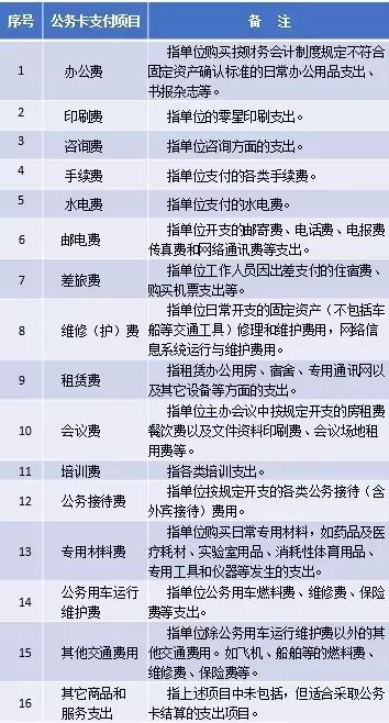 什么是公务卡