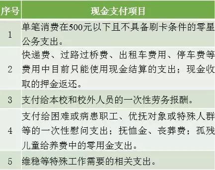 什么是公务卡