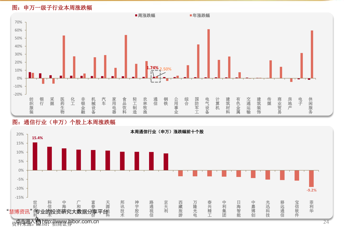 题材股是什么意思　题材股是指哪些股票