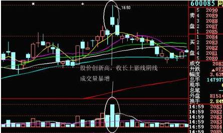什么是macd