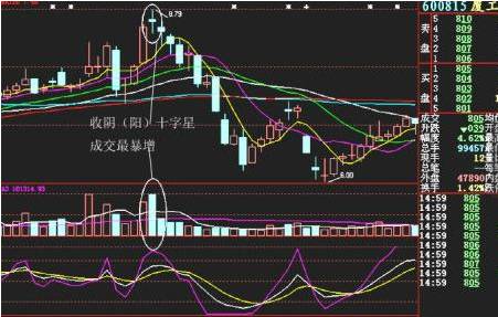 什么是macd