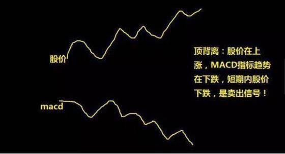 什么是macd