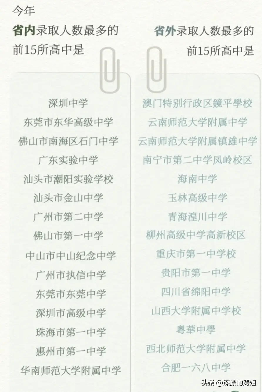 什么叫生源地