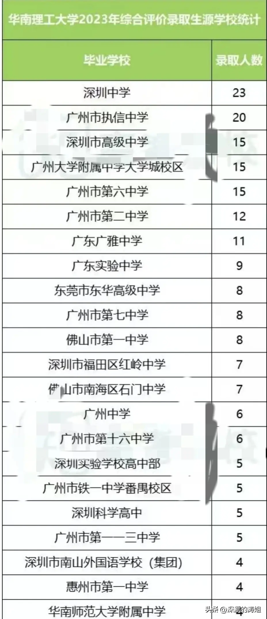 什么叫生源地