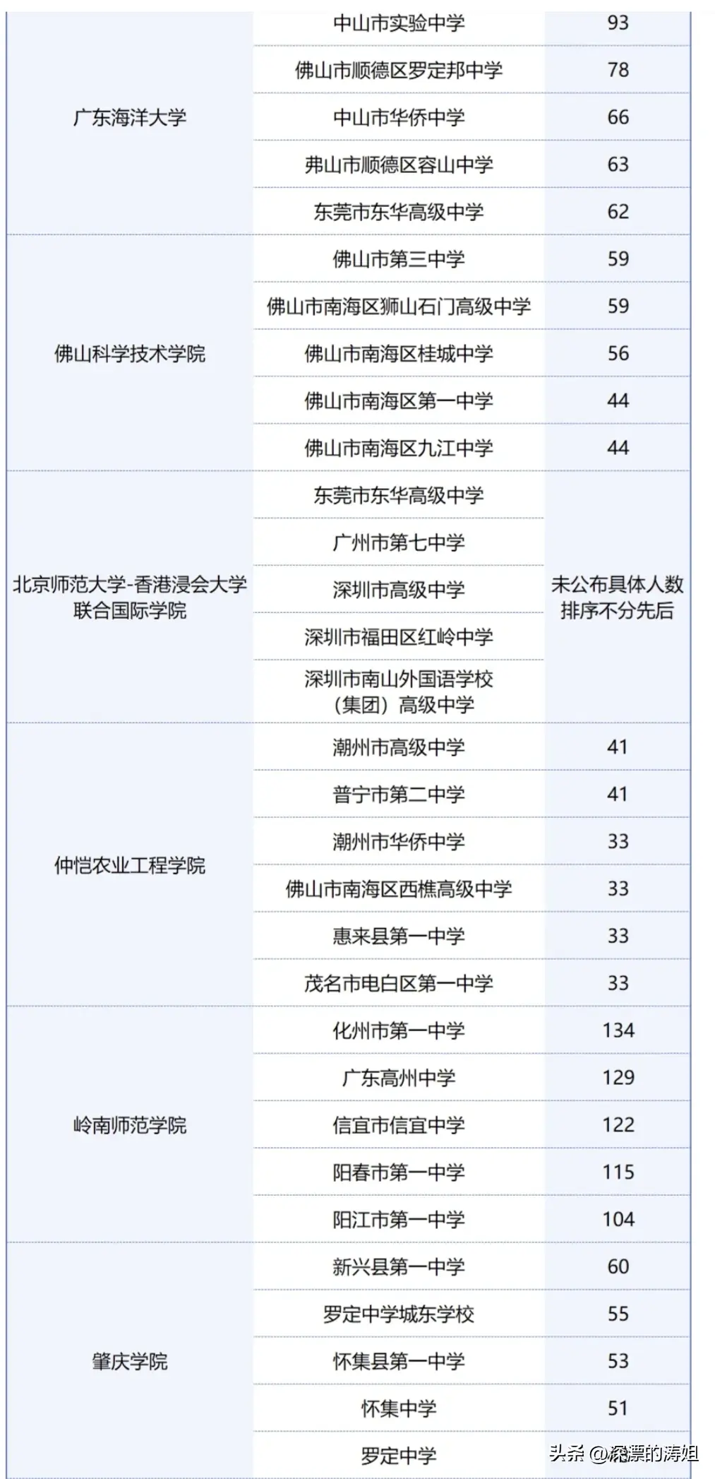 什么叫生源地
