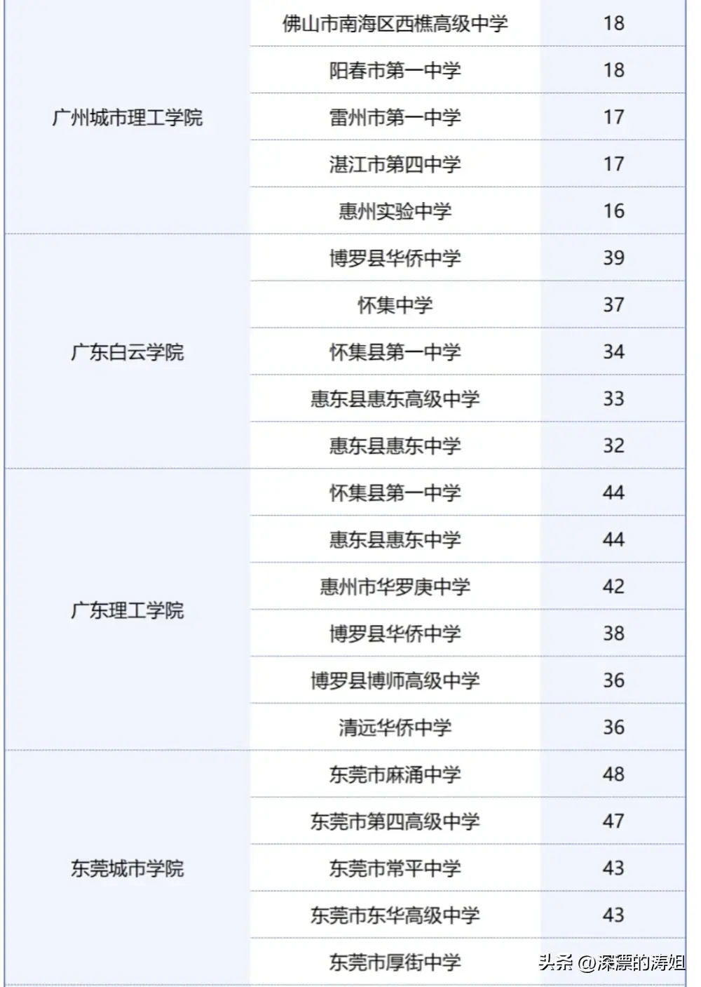什么叫生源地
