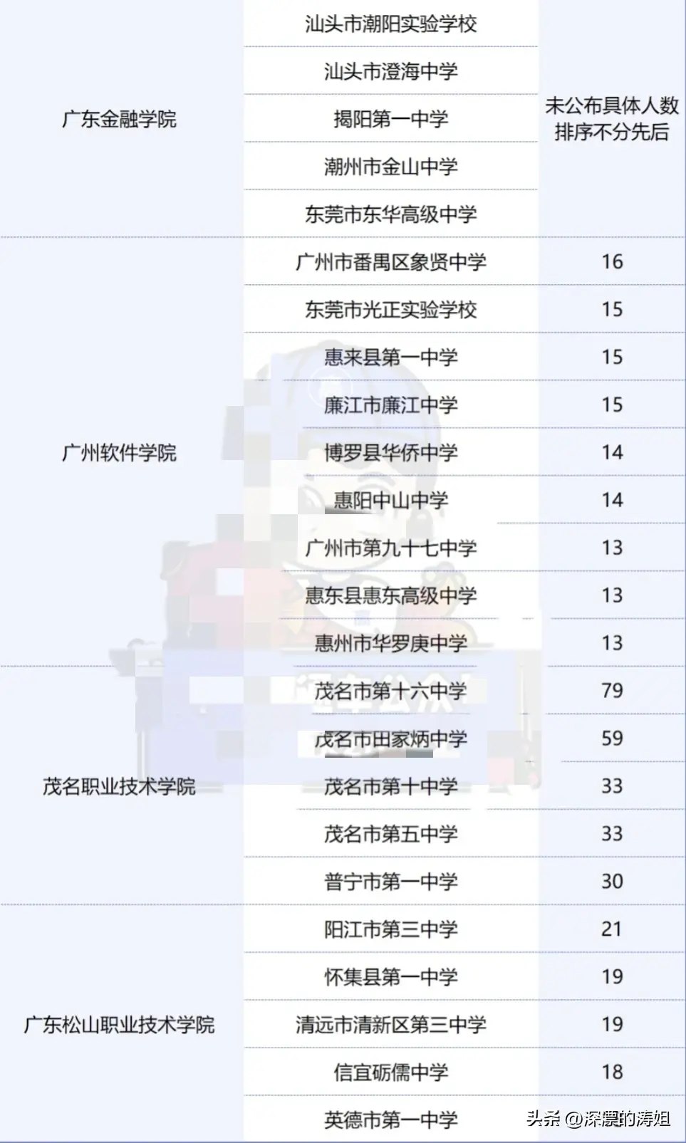 什么叫生源地