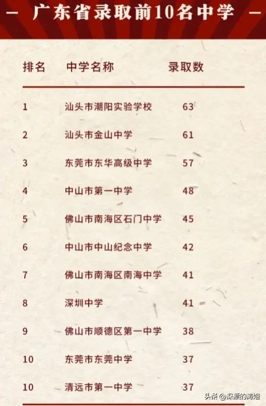 什么叫生源地