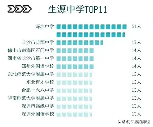 什么叫生源地