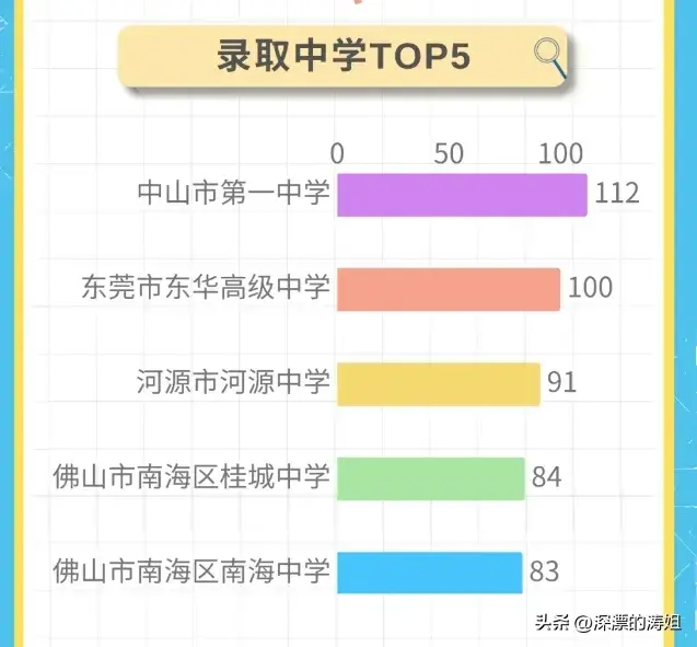 什么叫生源地