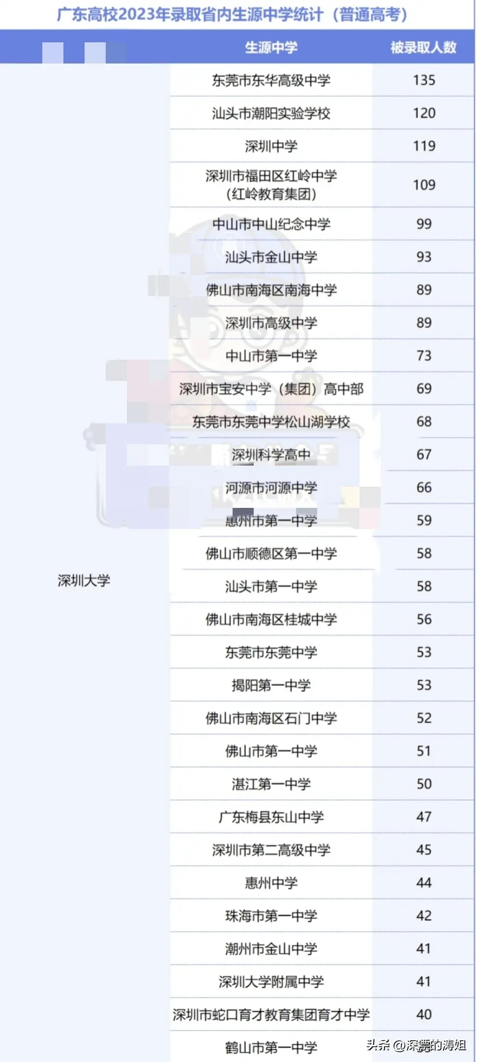 什么叫生源地