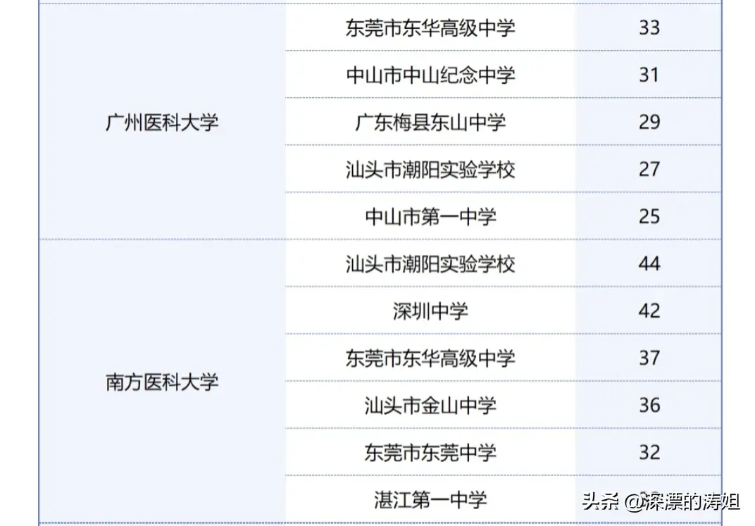 什么叫生源地
