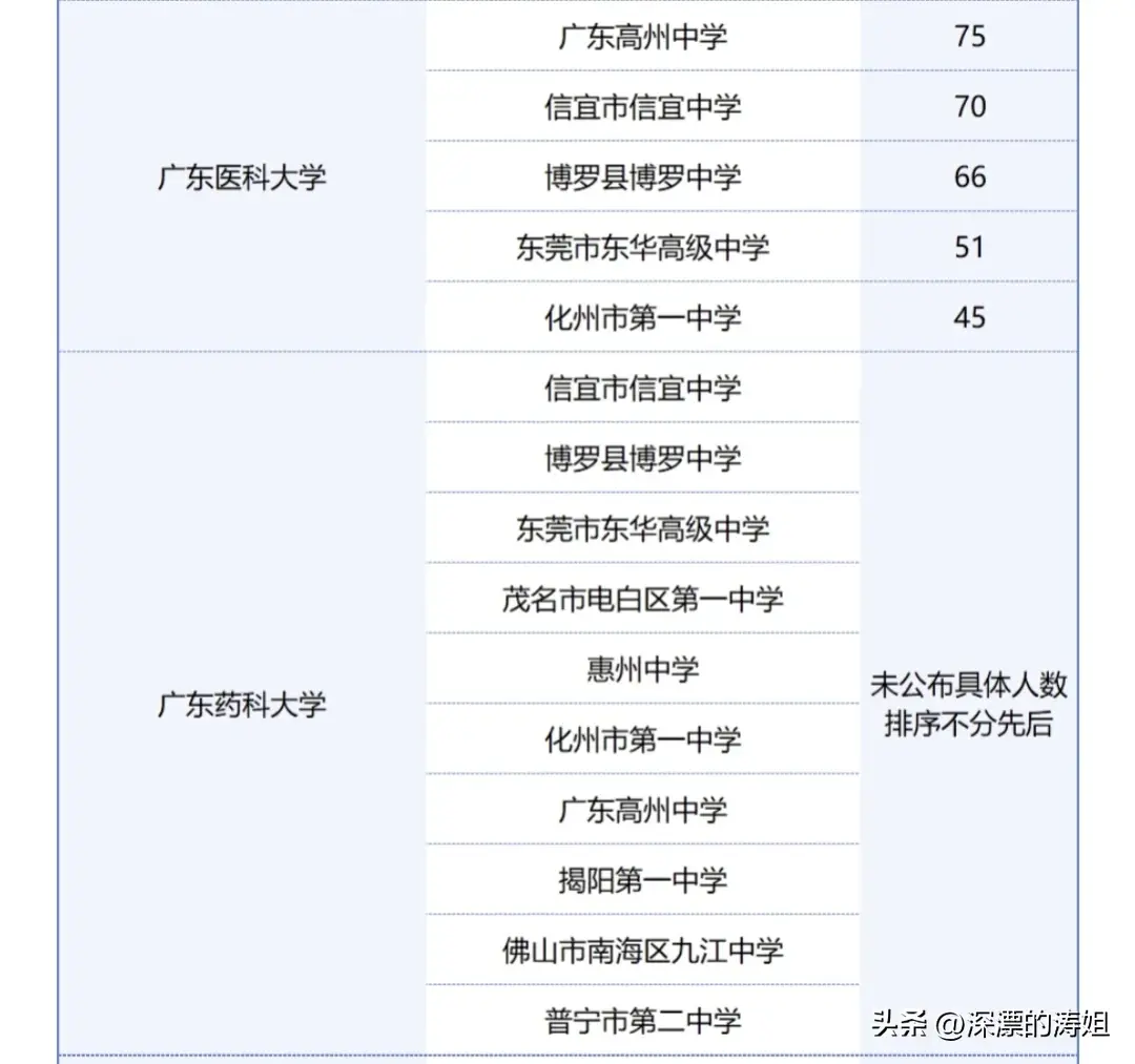 什么叫生源地