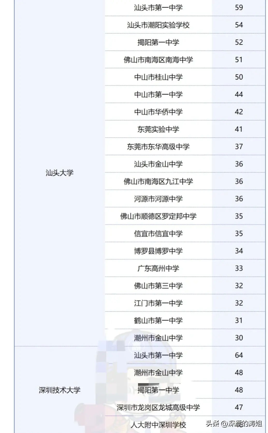 什么叫生源地
