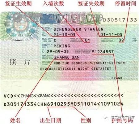 申根是什么意思