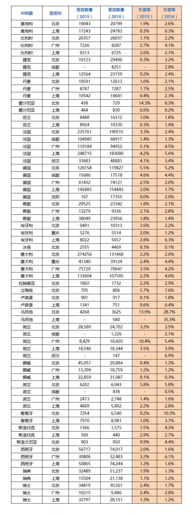 申根是什么意思