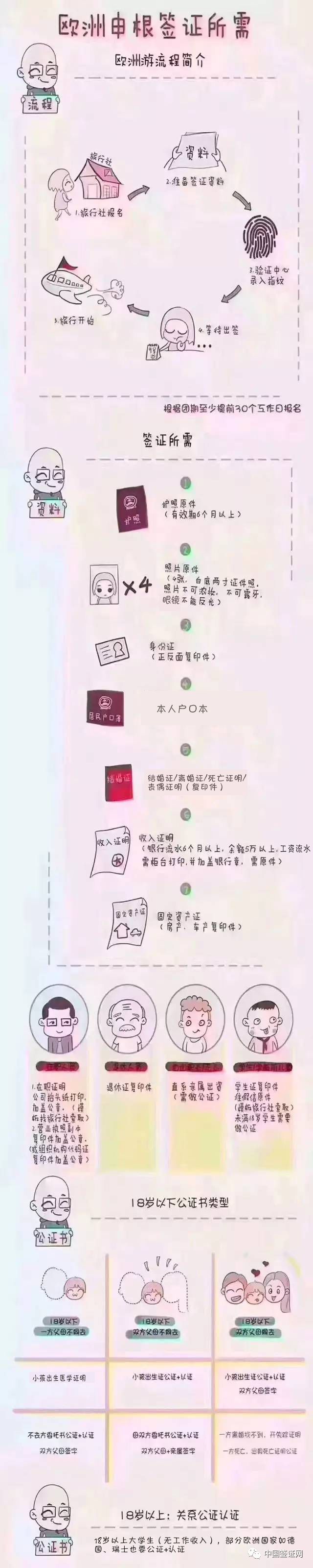 申根是什么意思