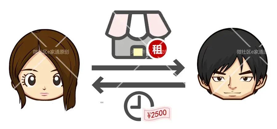 商铺通