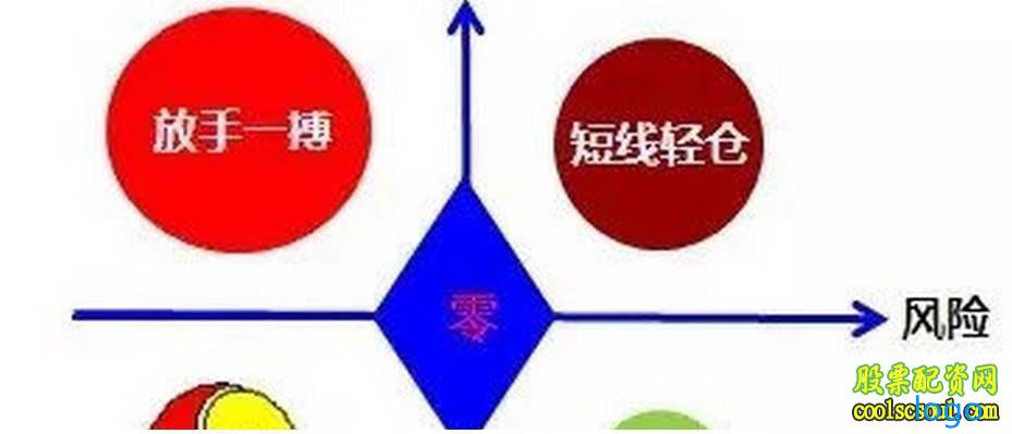 上吊线