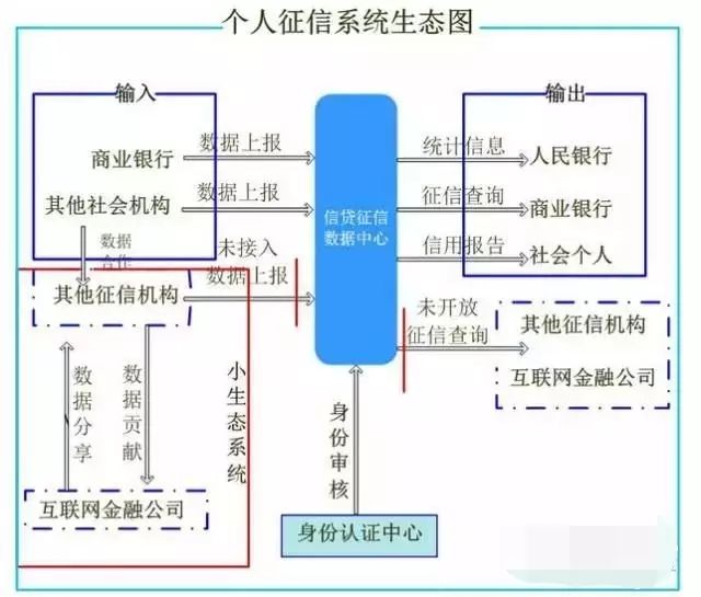 闪电借款上征信吗