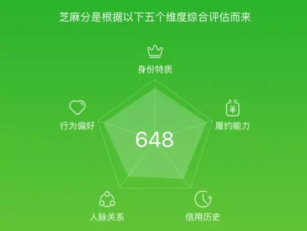 闪电借款上征信吗