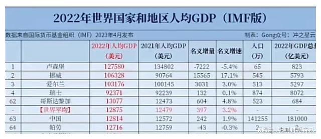 三桶油指什么