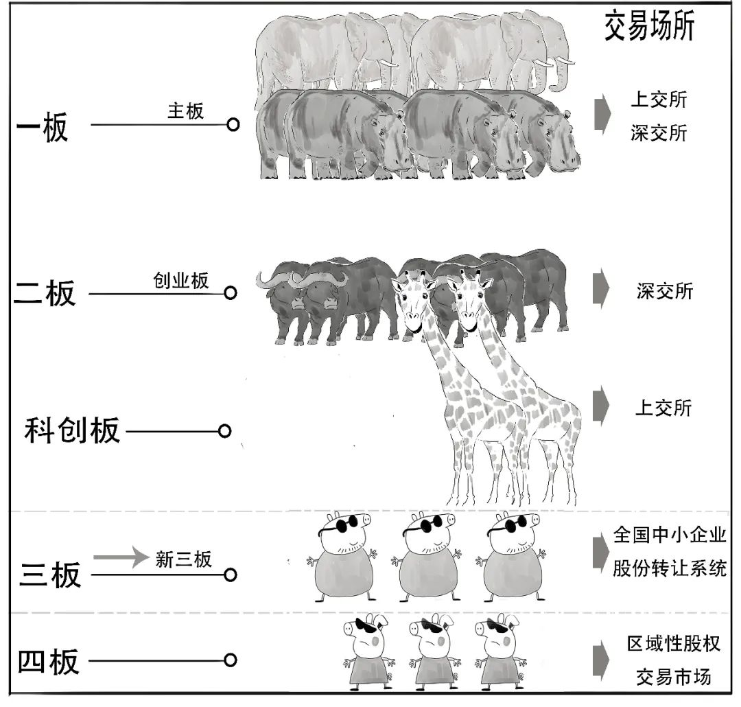 三板是什么意思
