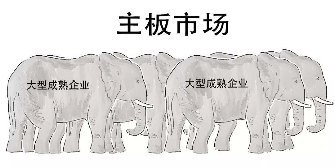 三板是什么意思