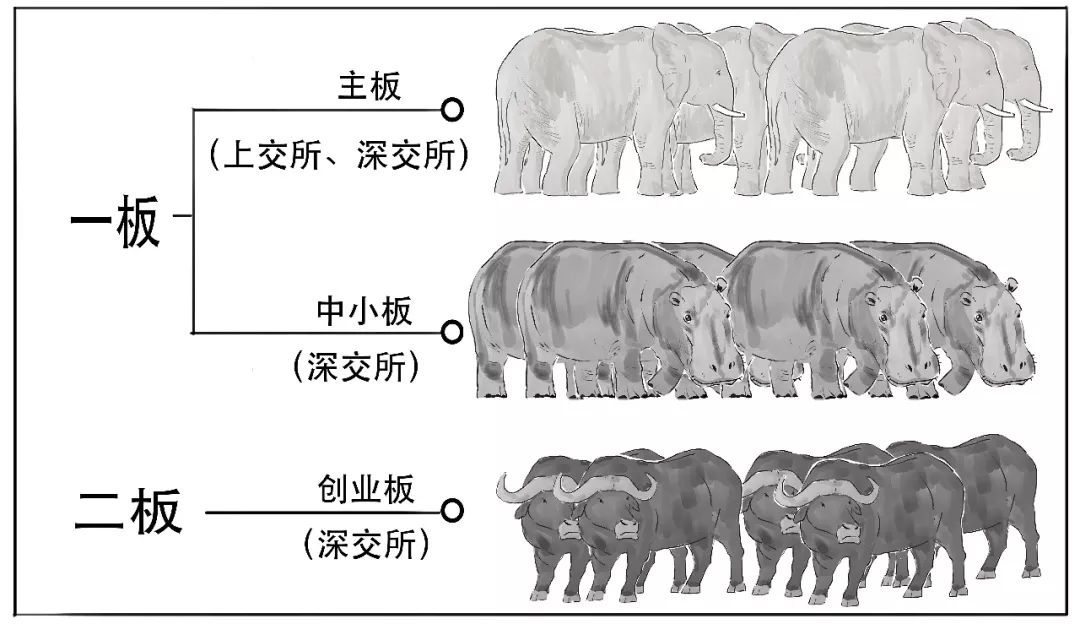 三板是什么意思