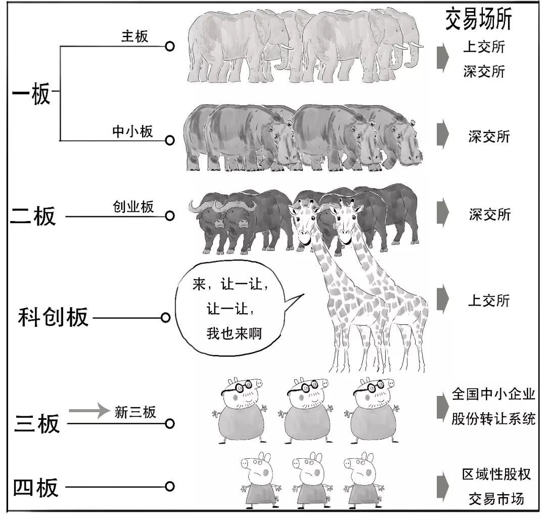 三板是什么意思