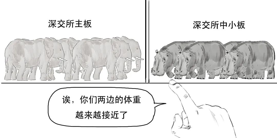 三板是什么意思
