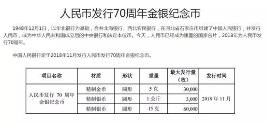 人民币发行70周年纪念钞