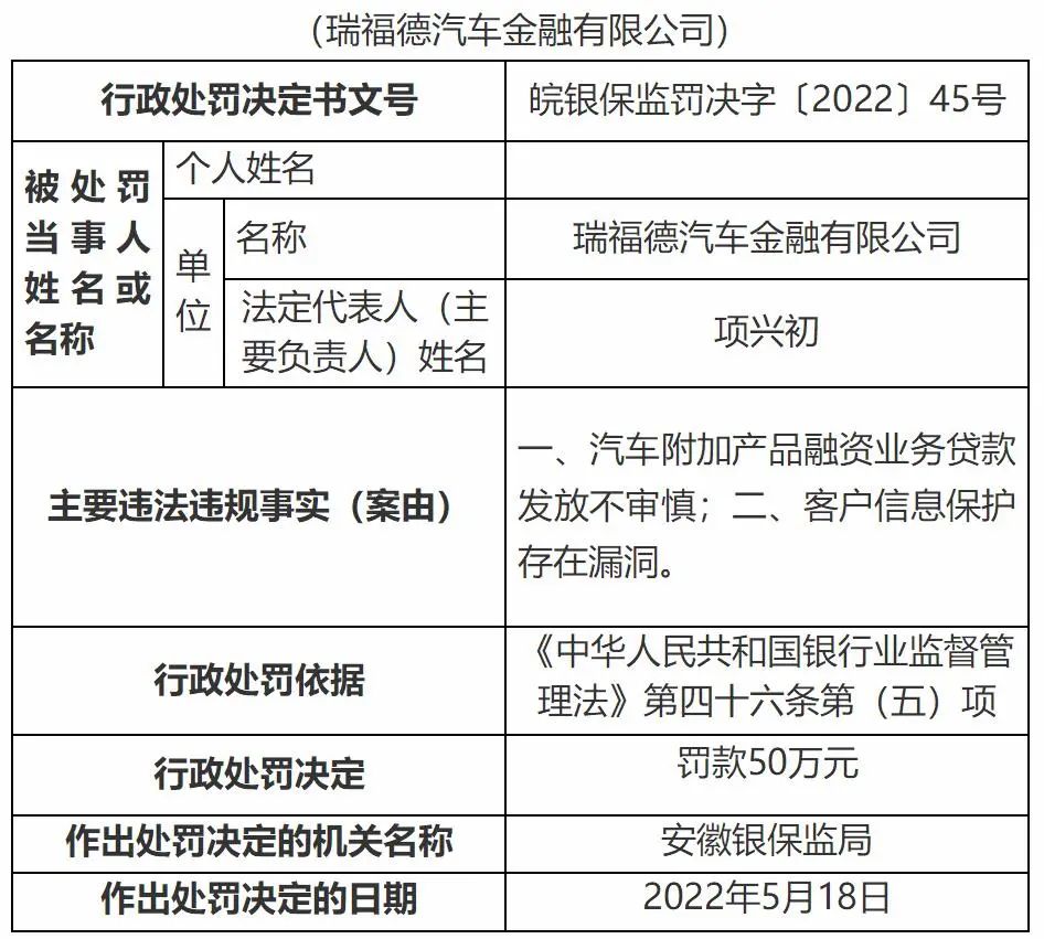 瑞福德汽车金融有限公司