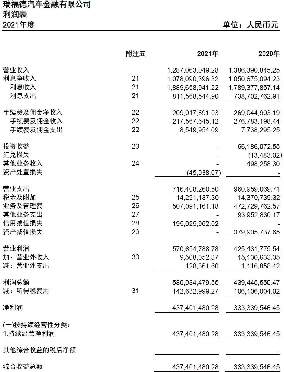 瑞福德汽车金融有限公司