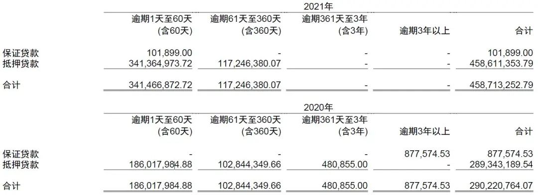 瑞福德汽车金融有限公司