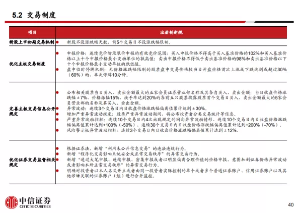 全面注册制股票交易规则