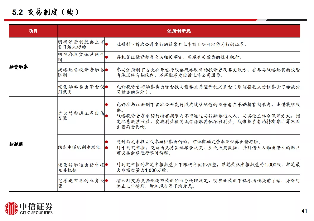 全面注册制股票交易规则