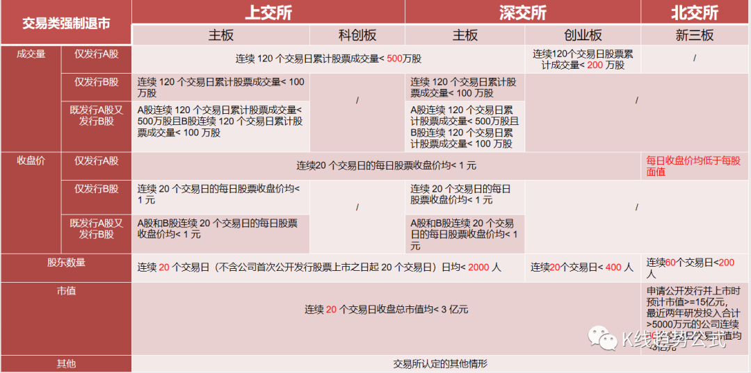 全面注册制股票交易规则