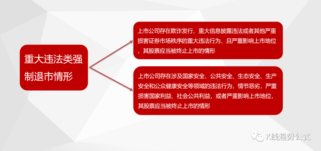 全面注册制股票交易规则
