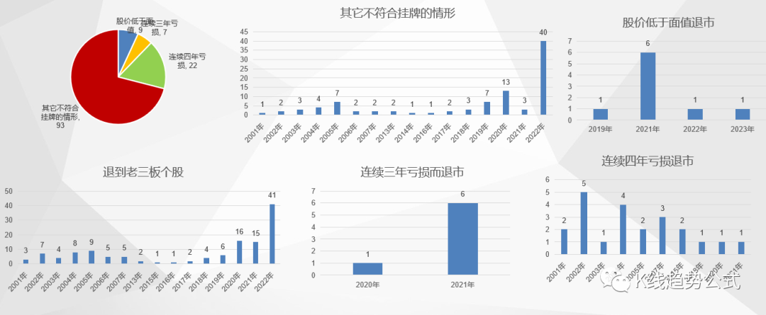 全面注册制股票交易规则