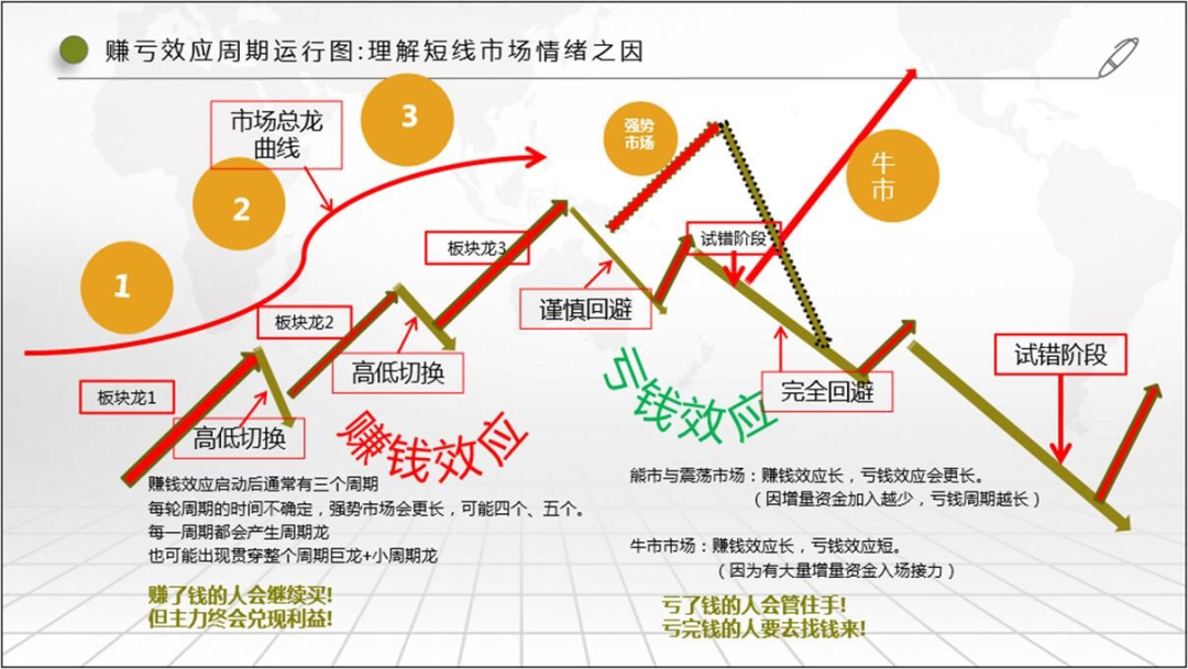 全面注册制股票交易规则