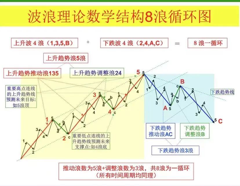 全面注册制股票交易规则