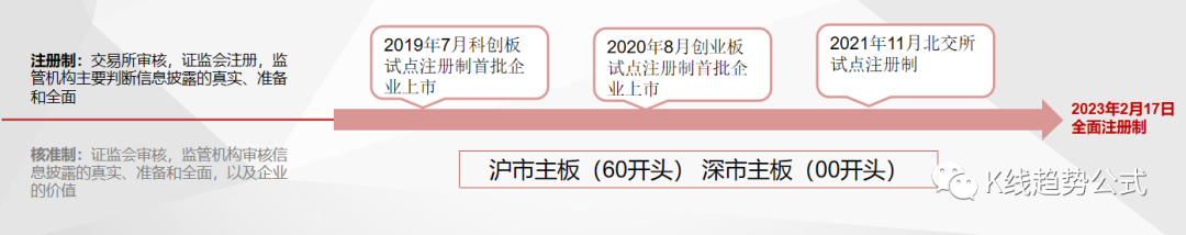 全面注册制股票交易规则